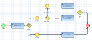 bpmn_example_06