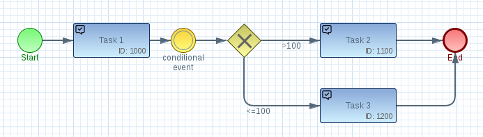 conditional events