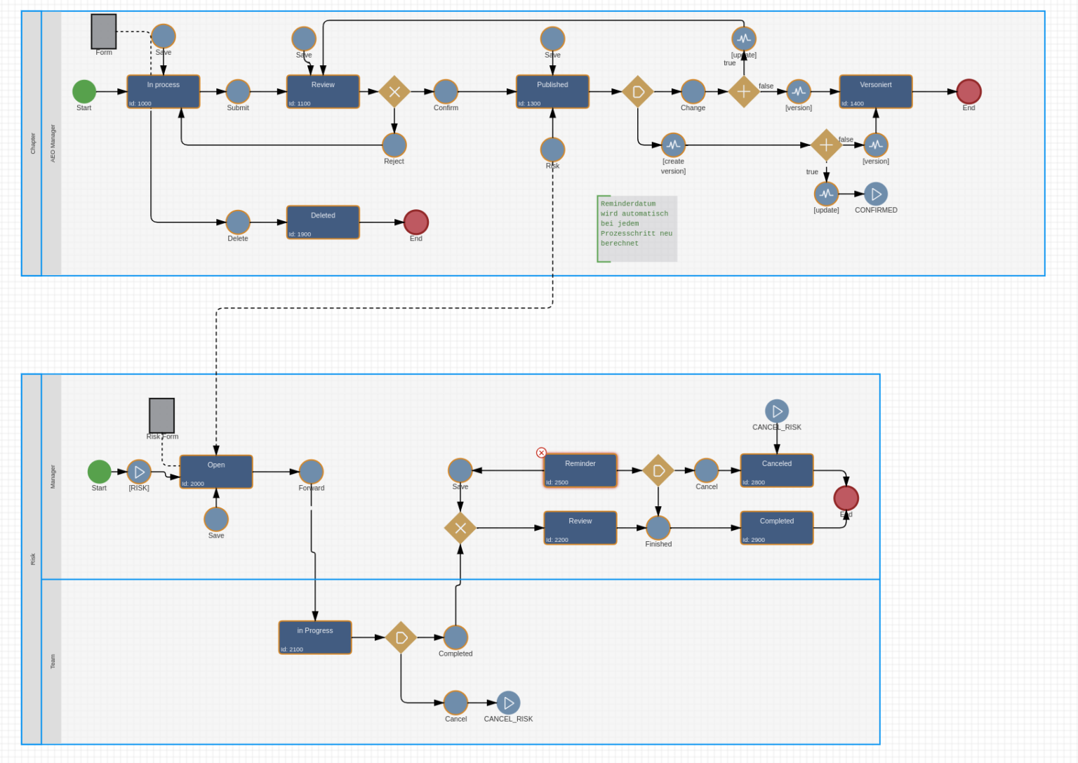 Data Processing Vs. Process Management Vs. Ai? - Dzone