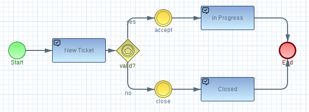 Event-Driven Business Architecture