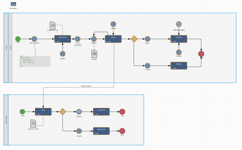 Master and Detail Processes